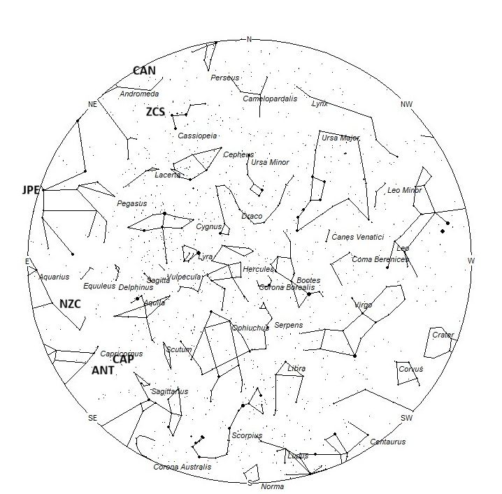 Radiant Positions at 22:00 LDST