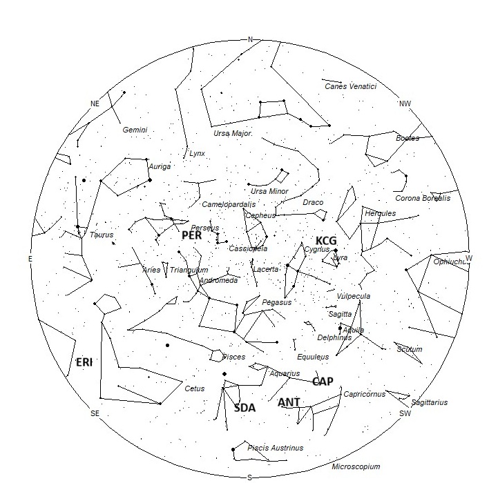Radiant Positions at 03:00 LST