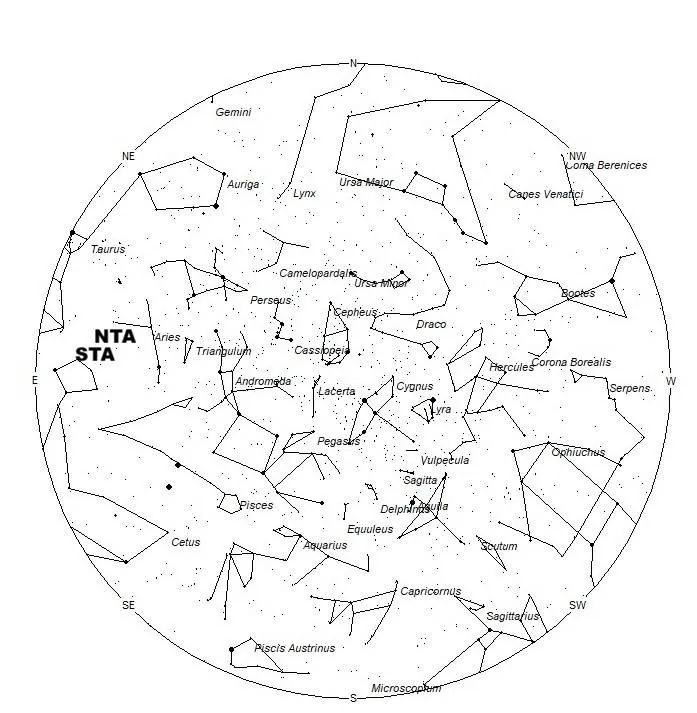 Radiant Positions at 20:00 Local Summer Time