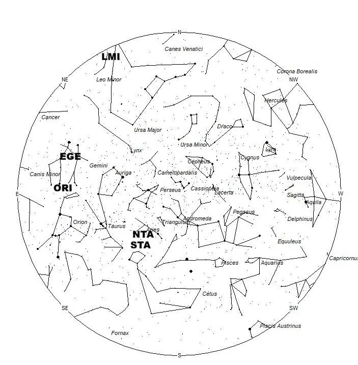 Radiant Positions at Midnight Local Summer Time