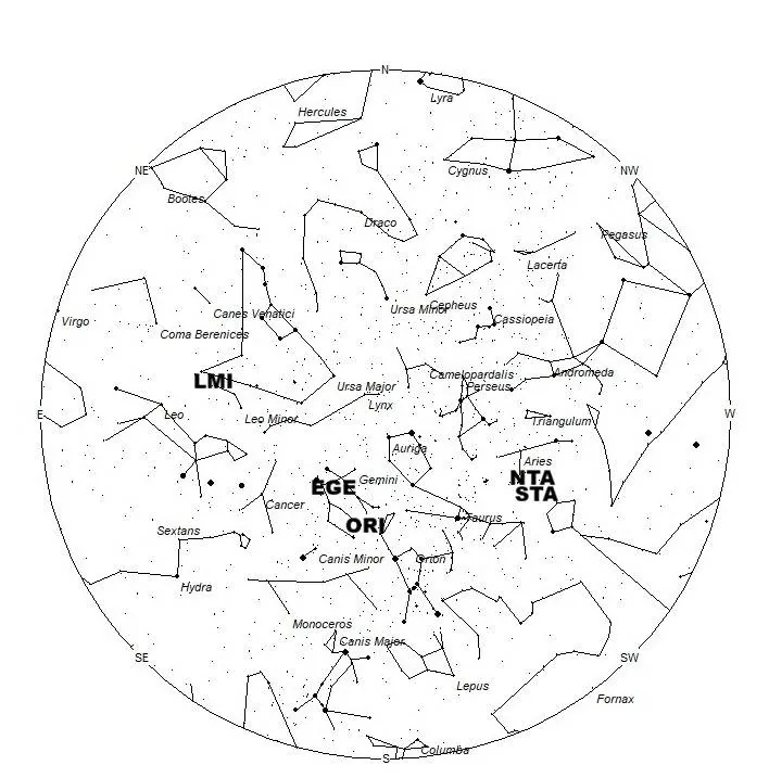 Radiant Positions at 04:00 Local Summer Time