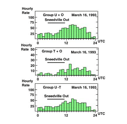 image:  Diurnal Histogram Example